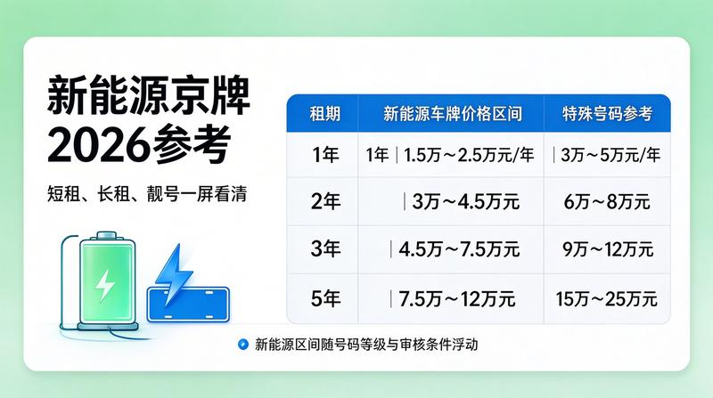 京牌政策解读新闻
